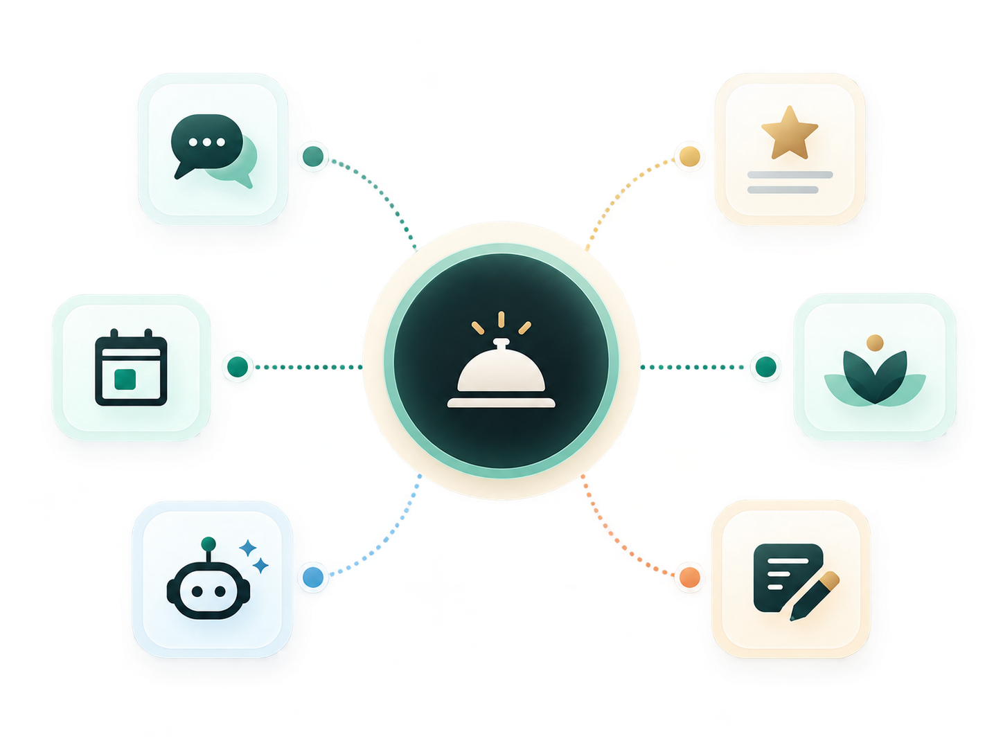 The Helpful Guest Journey loop: book, ask, stay, review, book again