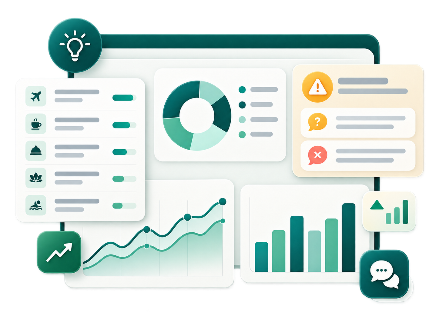 Analytics view of top guest questions and knowledge gaps